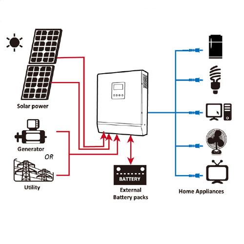 esquema-off-grid