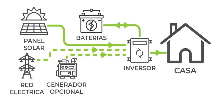 offgrid-comofunciona-768x352