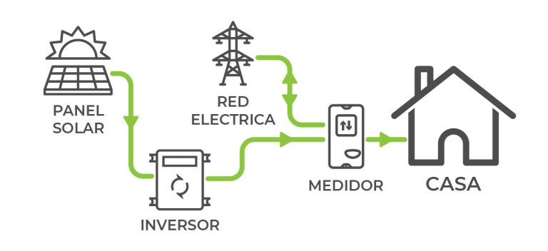ongrid-comofunciona-768x352